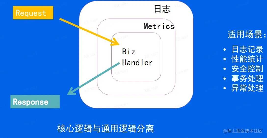 image-20230223173414231