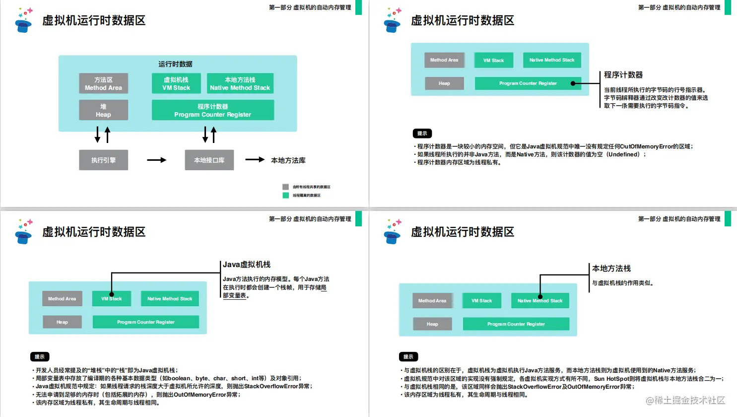 真香！霸榜掘金首页第一，阿里内部Java性能调优笔记终于开源了