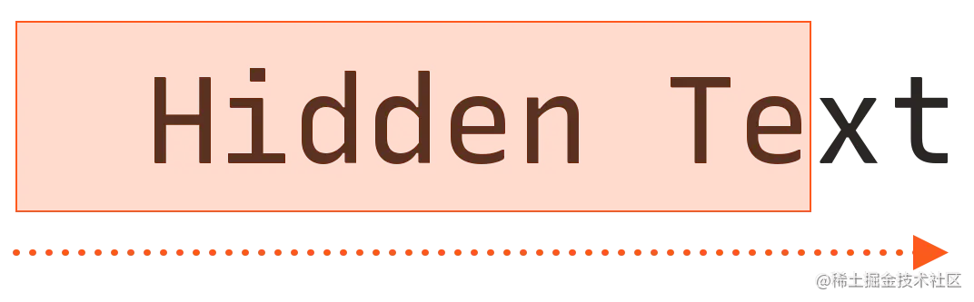A light orange rectangle is on top of the words Hidden Text with an orange arrow blow it indicating that it moves from left to right to reveal the text.