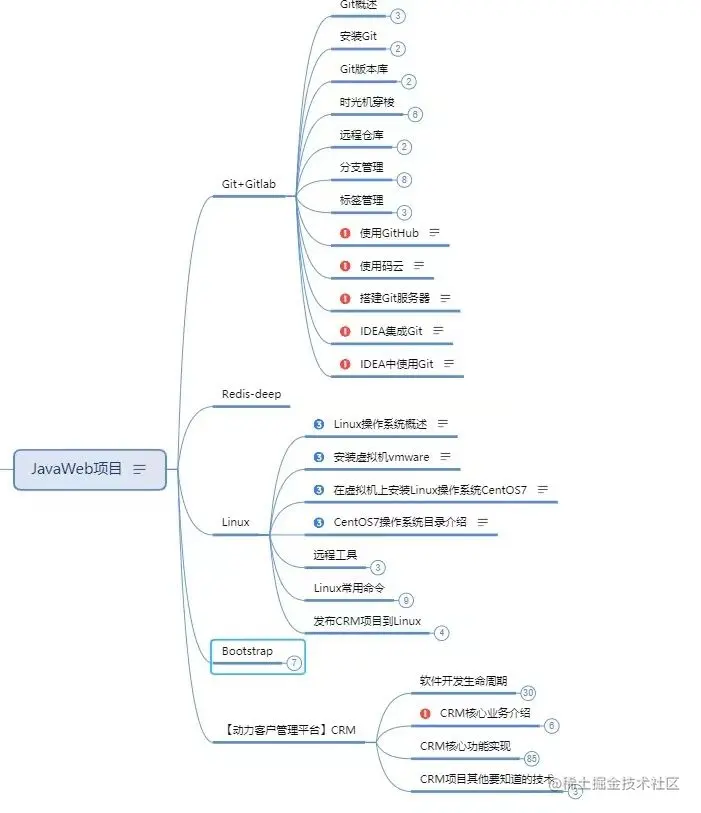 大学四年，这个Java零基础自学路线，让我拿到了大厂offer