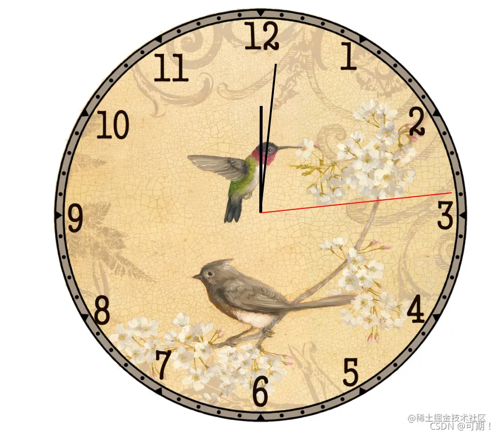 百鸟时钟
