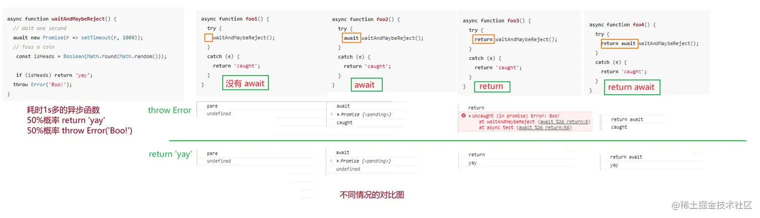 async-await-vs-return-vs-return-await