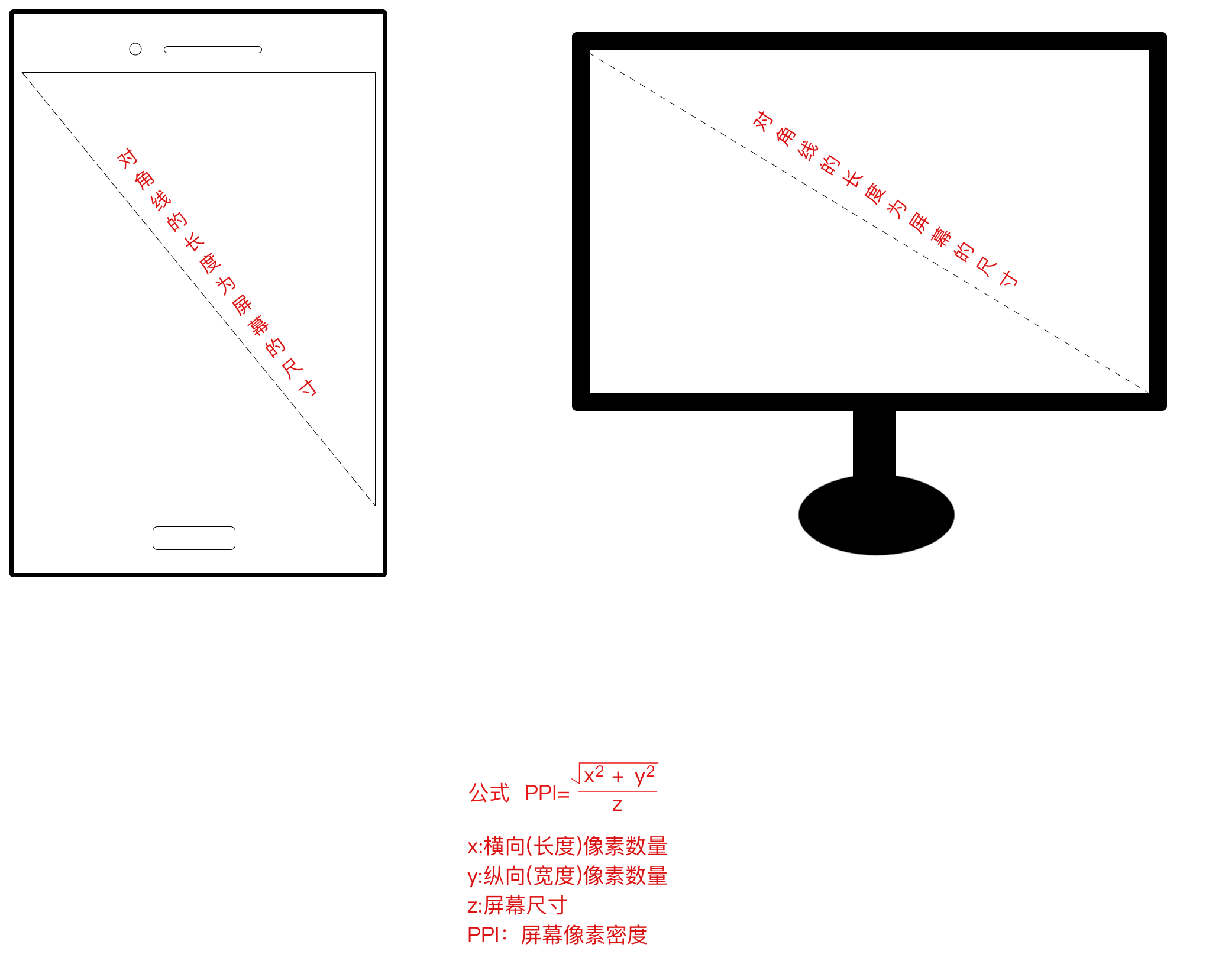 屏幕分辨率尺寸比例长宽如何计算