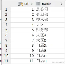 公司部门信息主表