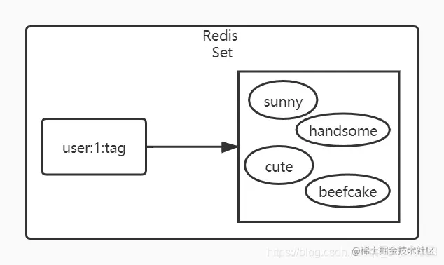 set