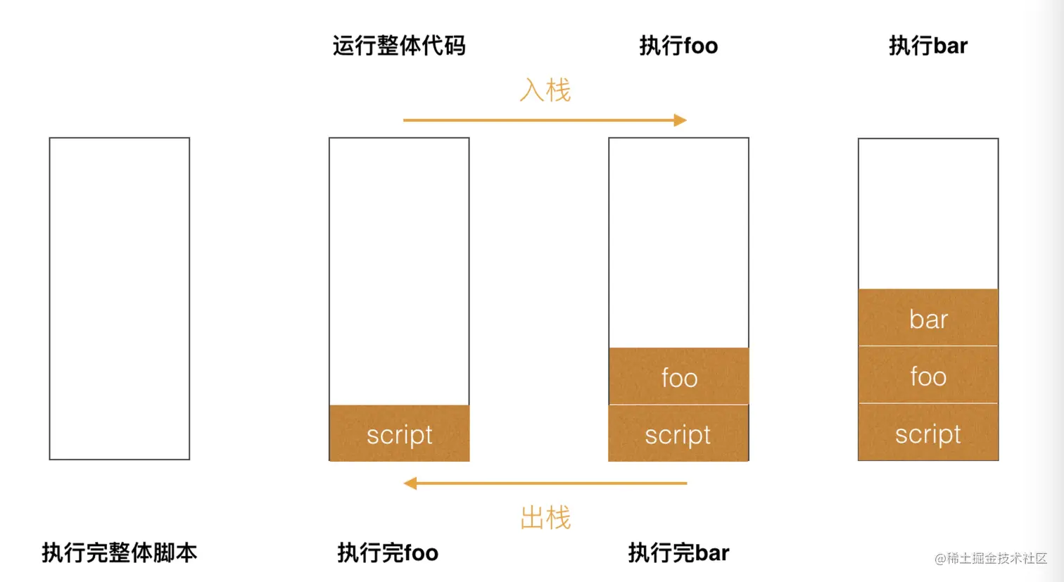 执行栈示意图
