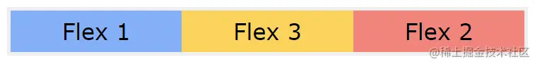 how flex order works