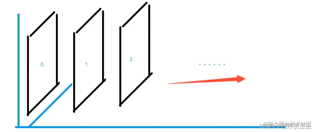 [外链图片转存失败,源站可能有防盗链机制,建议将图片保存下来直接上传(img-8iCMwdpl-1647822069389)(C:\Users\许正\AppData\Roaming\Typora\typora-user-images\image-20220320220233267.png)]