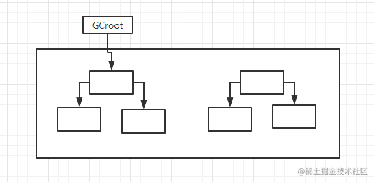 JVM面试速成篇「建议收藏」