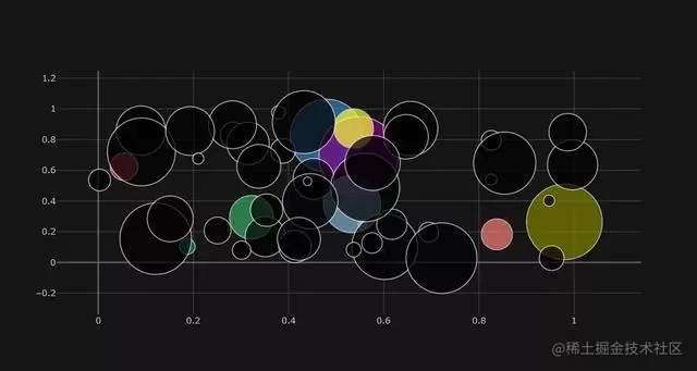 牛批了，1行python代码就可实现炫酷可视化