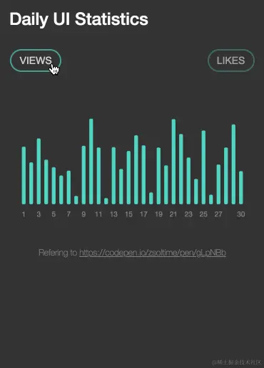 大屏数据可视化模板