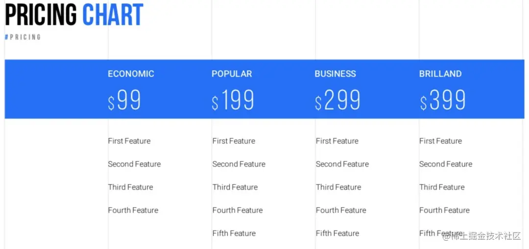 述职报告都卷！大厂都在疯传的述职报告竟然这么简单