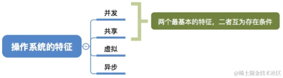 image-20230805143307047