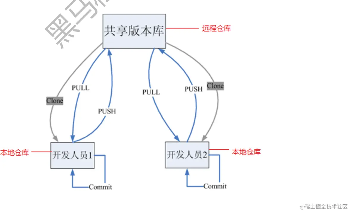 image-20230131164132102