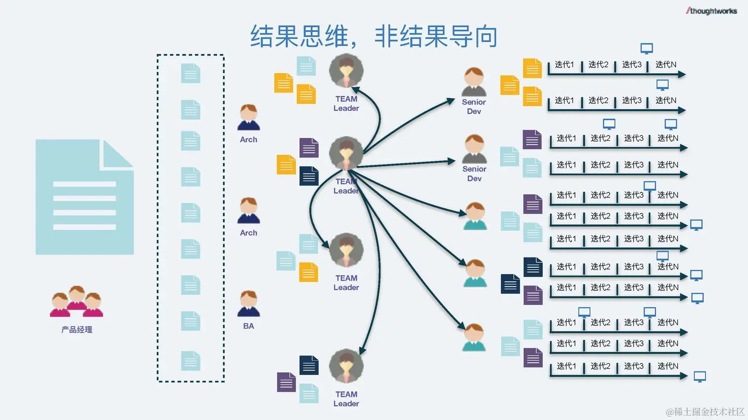 数据驱动的研发管理 - 钟健鑫_脱敏版_页面_14.jpg