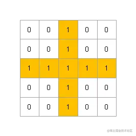 5X5十字形结构体