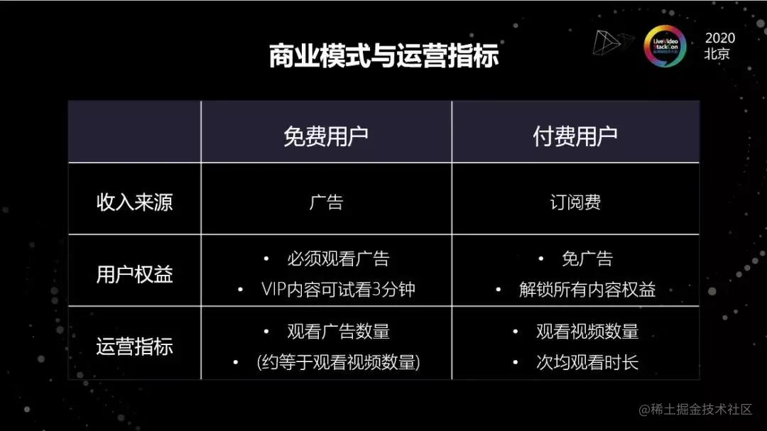 海外弱网下的在线视频平台优化实践​