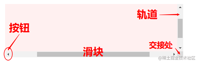 滚动条6.png