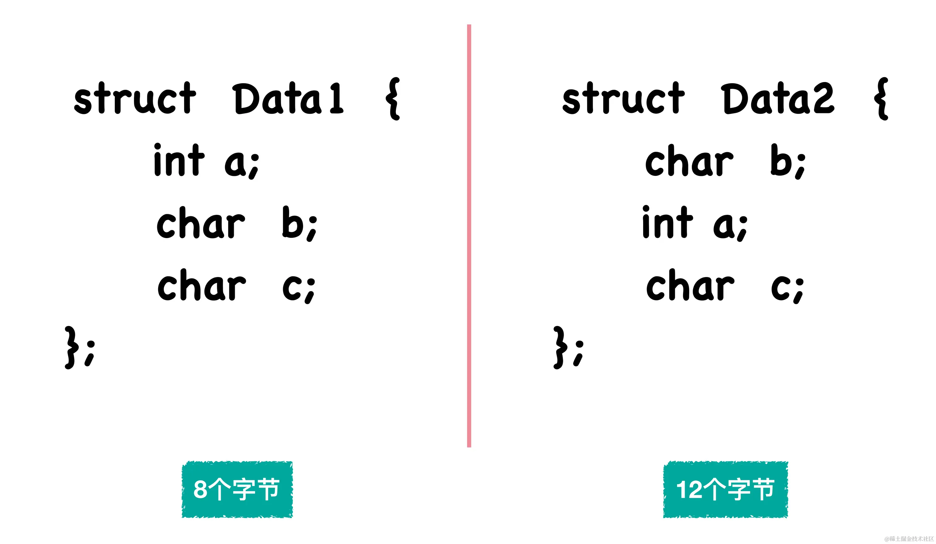 结构体变量的大小
