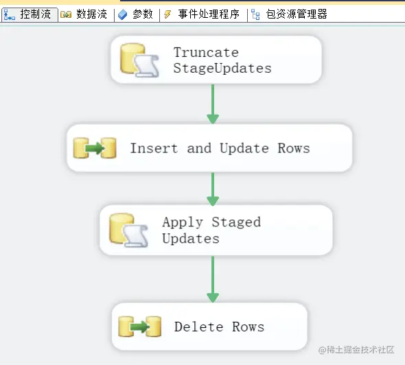 SSIS学习使用五：IntegrationServices