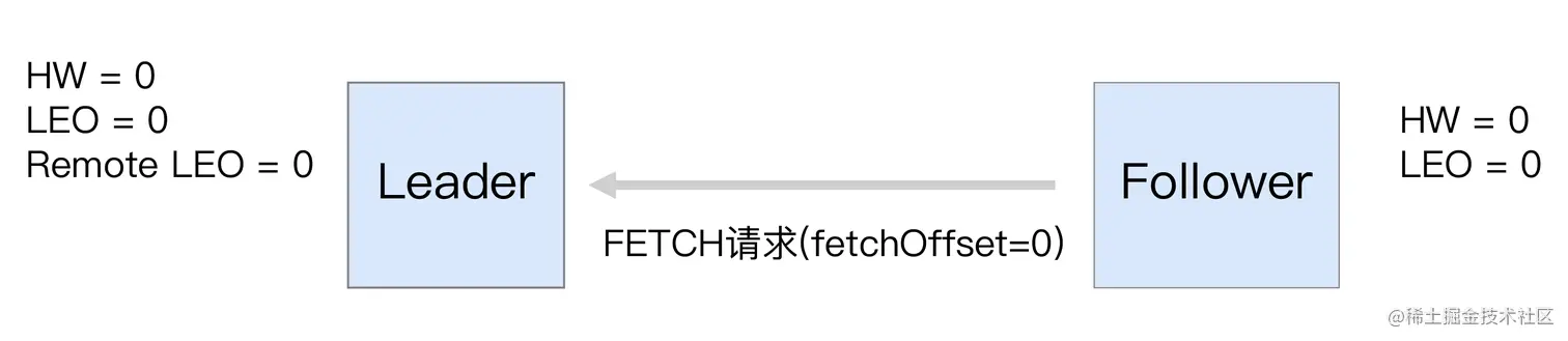 Kafka%E5%9F%BA%E7%A1%80%2059767abf68e24c1daeb518e5ca64fd2b/Untitled%2028.png