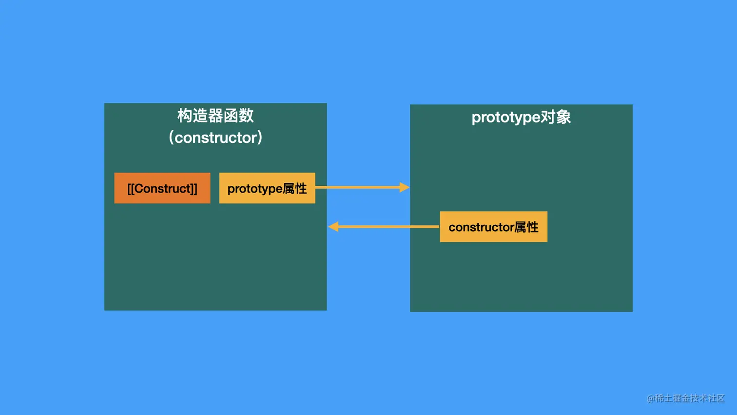 step2