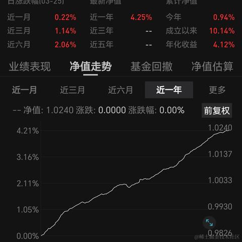 小马虎于2024-03-26 10:18发布的图片