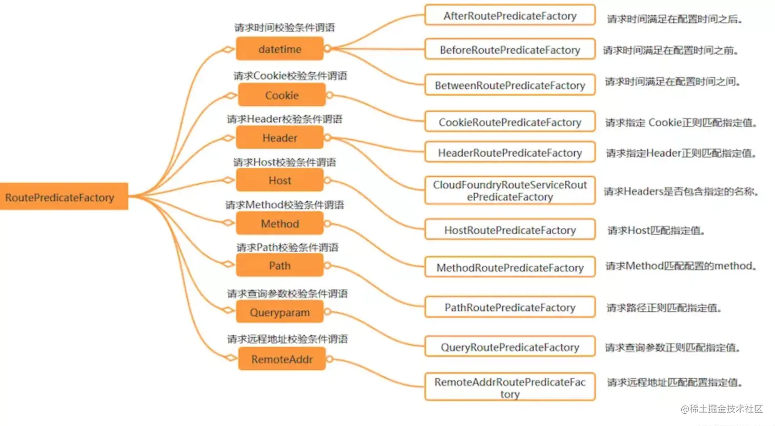 image-20200709152504391