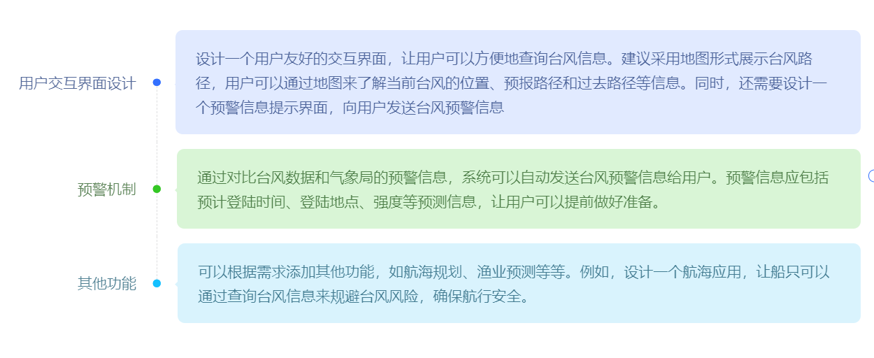 基于台风信息查询 API 设计台风预警系统的基本思路