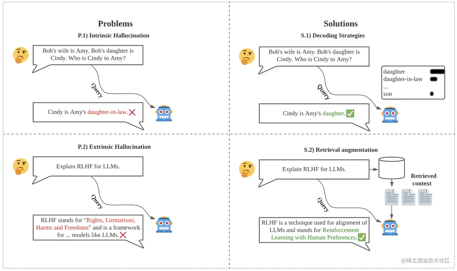 图7 内在幻觉和外在幻觉的说明