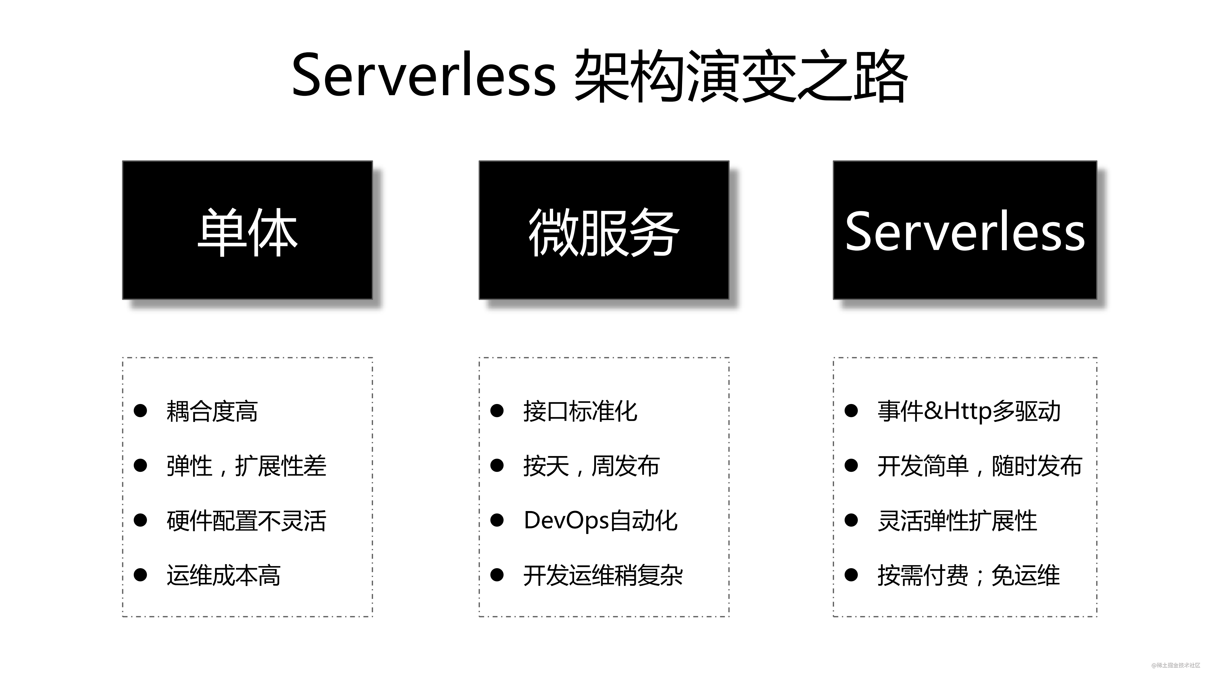 掌握Serverless技术-8.png