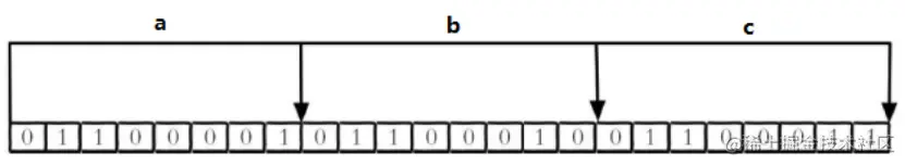 <img src="F:\StudyNotepad\img\image-20220206231808863.png" alt="image-20220206231808863" style="zoom:80%;" />