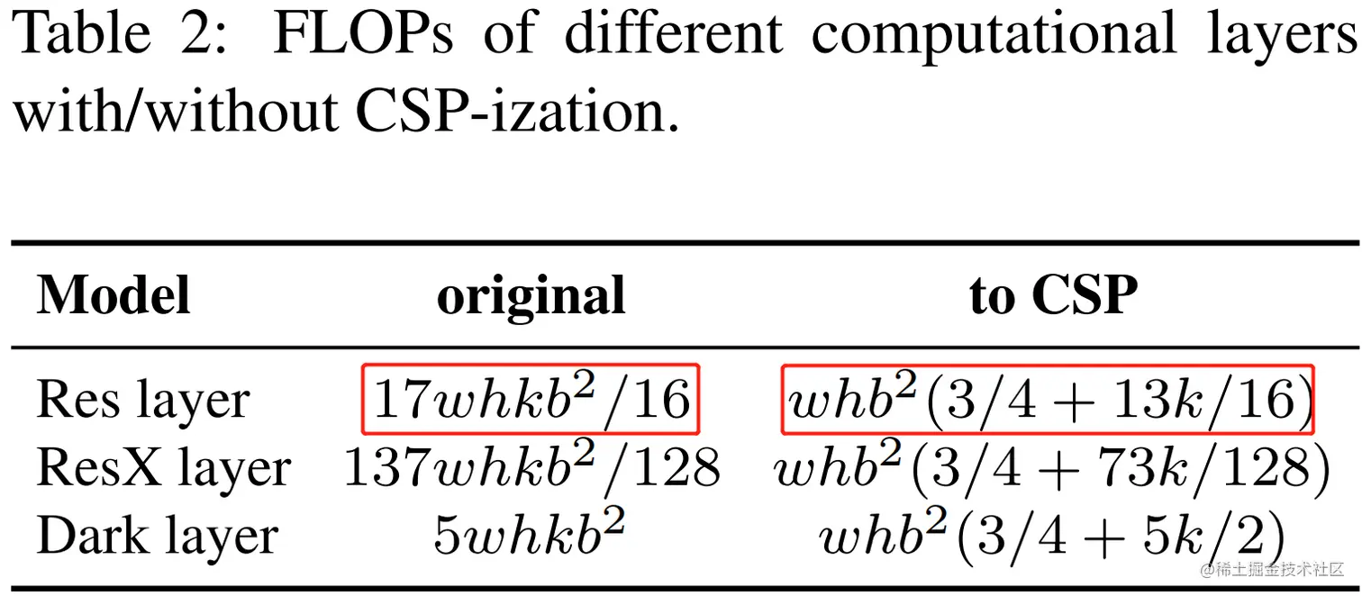 csp和resnet等结合后FLOPs的变化
