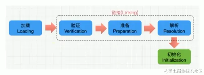 image-20221209105238815