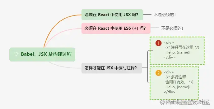 7.2Babel,JSX 及构建过程.png