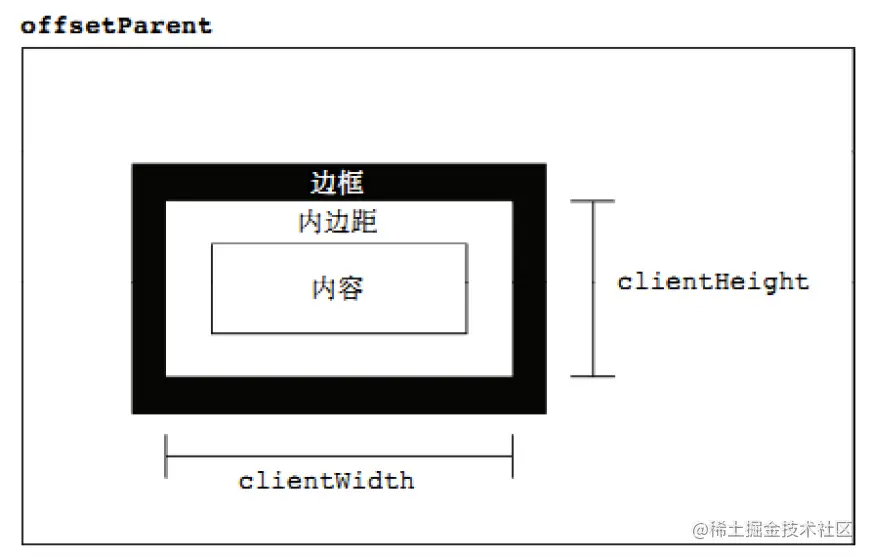 client示意图