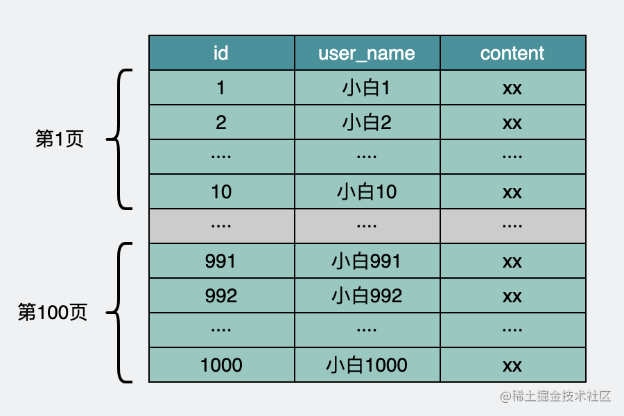 user表数据库原始状态