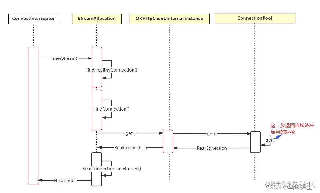 ConnectInterceptor的UML时序图
