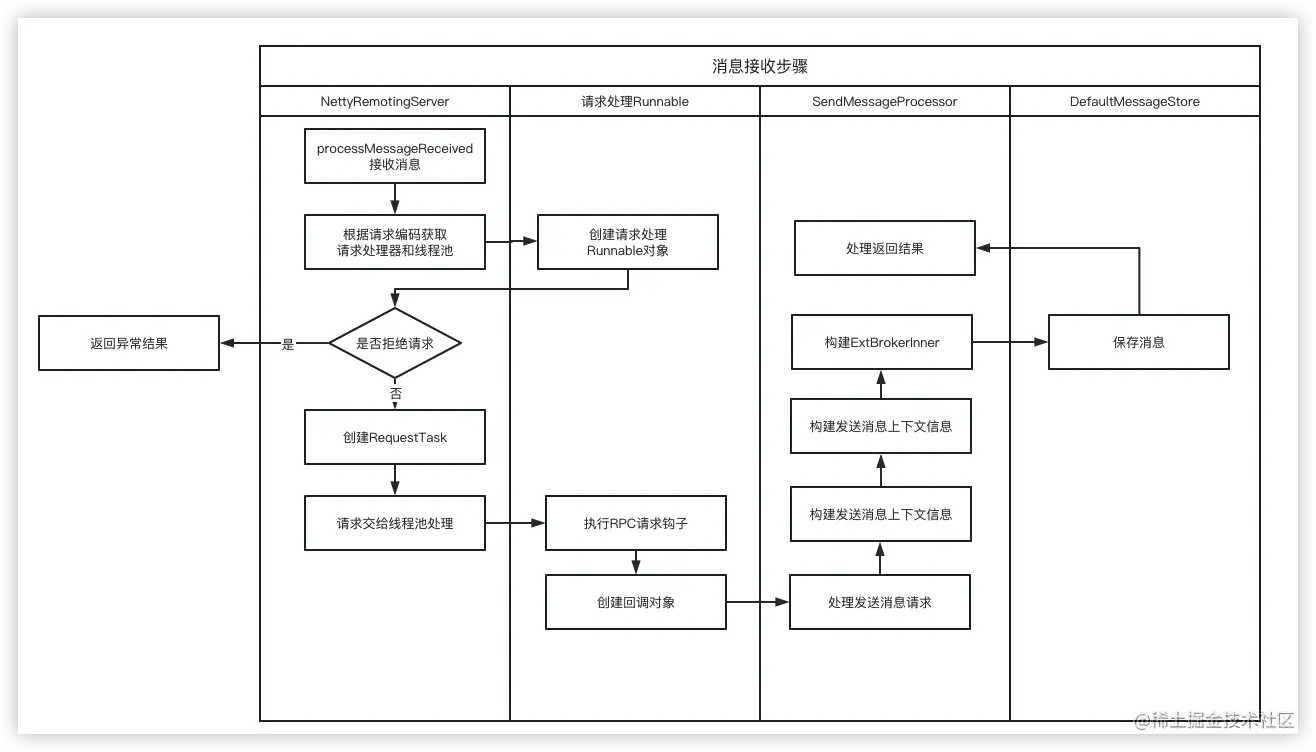 image-20230406231339127