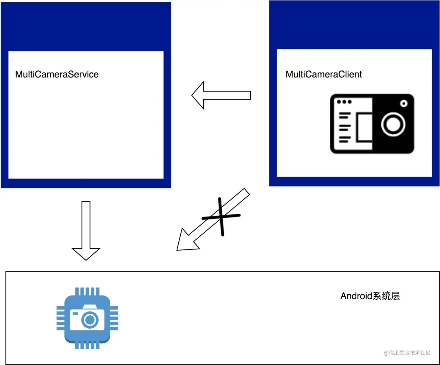 multi_camera_demo