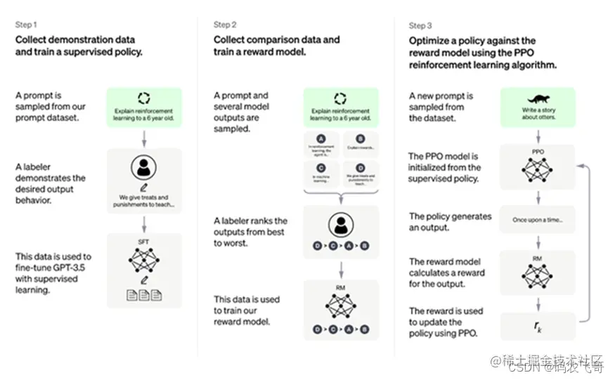 人类反馈进行强化学习