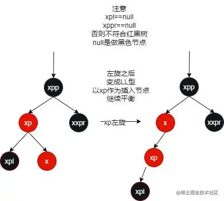 红黑树LR型 .jpg