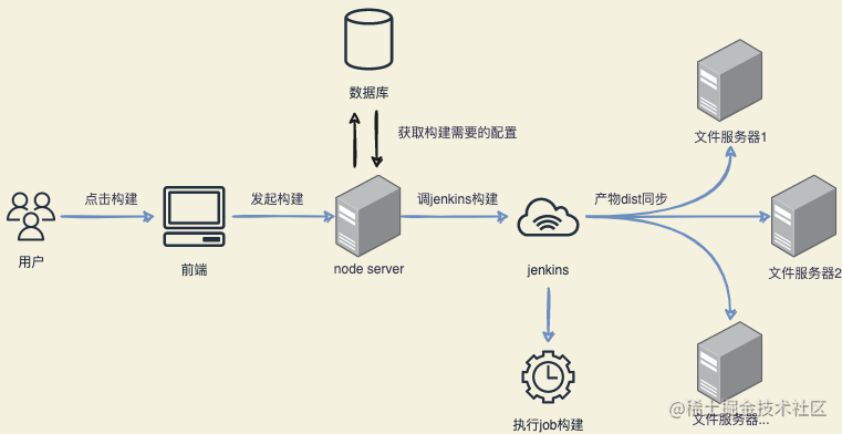 构建流程.png