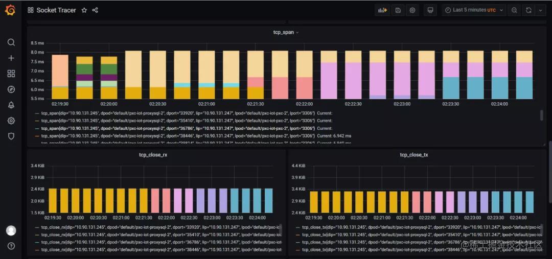 快速界定故障：Socket Tracer网络监控实践[通俗易懂]