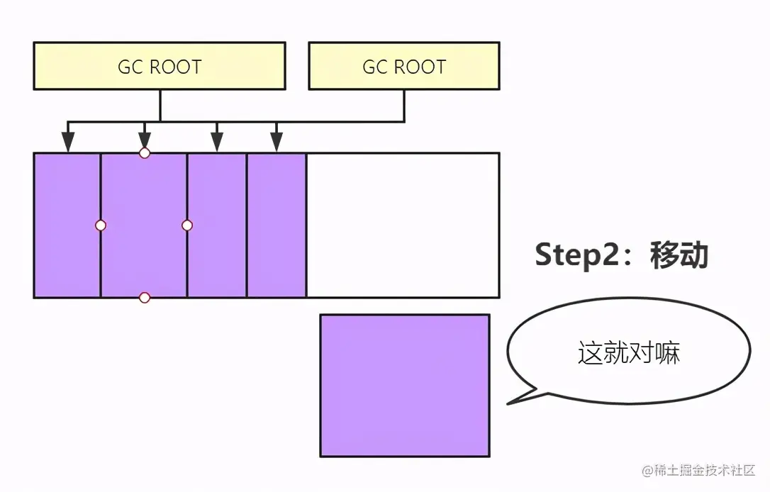 漫画：什么是JVM的垃圾回收？