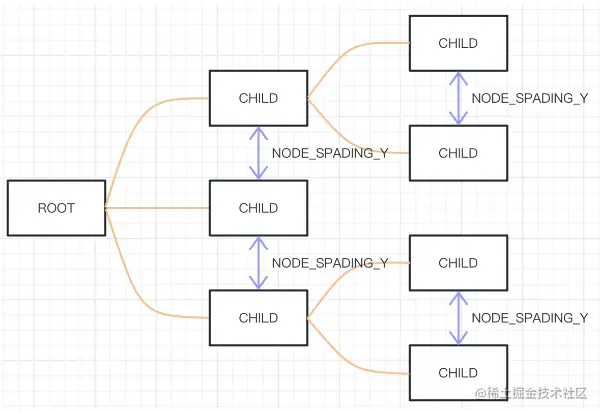节点纵向坐标简单计算规则示意图