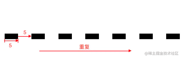 SVG animation development example three: SVG Stroke animation (path ...