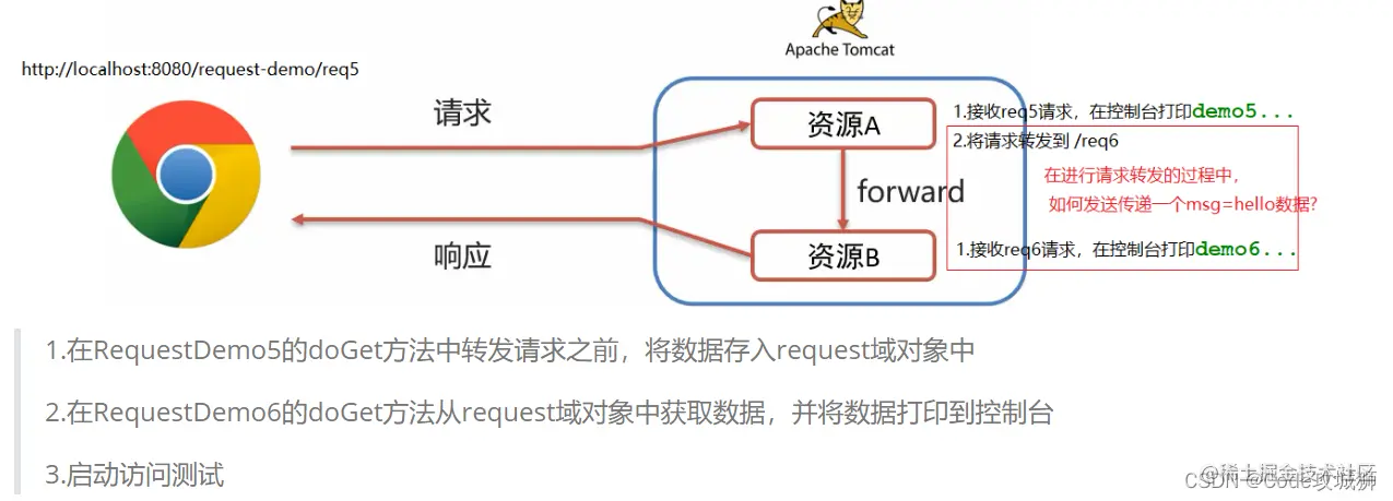 [外链图片转存失败,源站可能有防盗链机制,建议将图片保存下来直接上传(img-eYcux91w-1642599677140)(assets/1628856995417.png)]