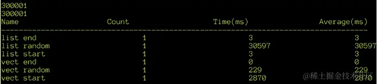 图 8.34：Snippet8.cpp 中代码的输出对比 std::list 和 std::vector 插入的时间 std::list 和 std::vector 插入