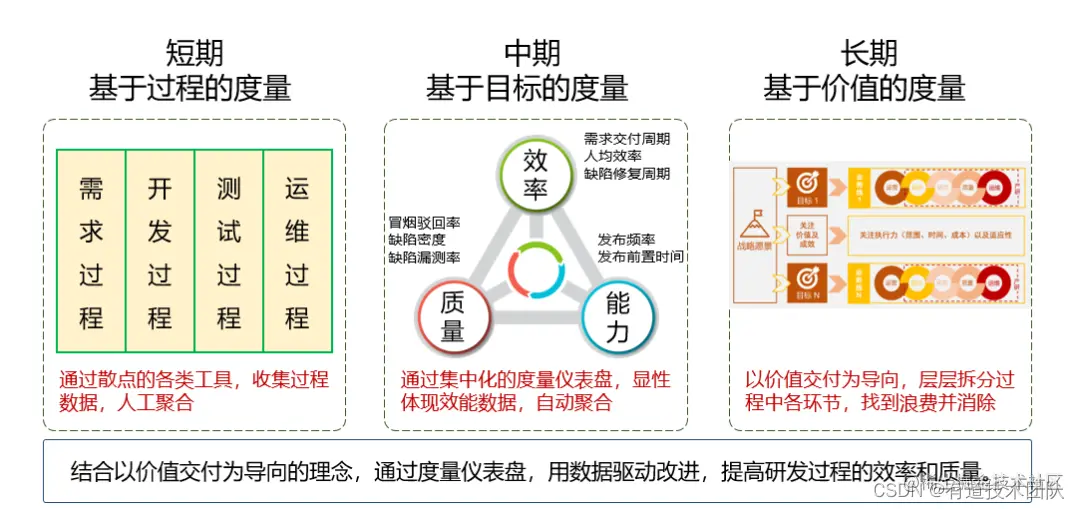 图片
图十 度量体系示意图